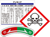 特定化学物質に関する標識・表示板