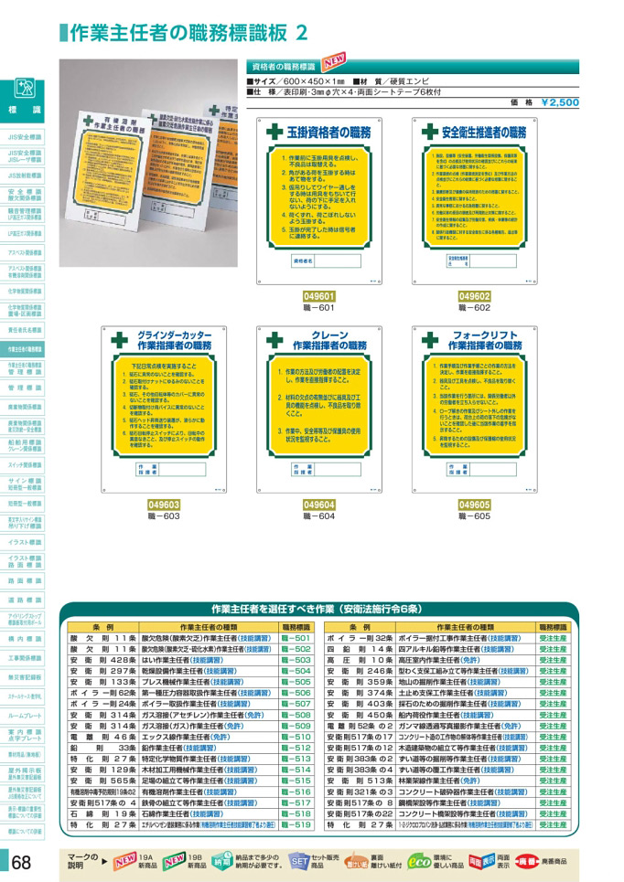 安全用品カタログ P.68 - 作業主任者の職務標識板 2 (1)