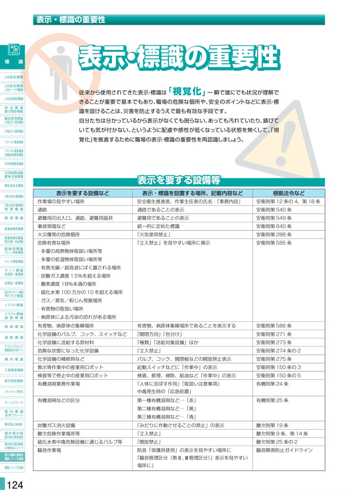 安全用品カタログ P.124 - 表示・標識の重要性