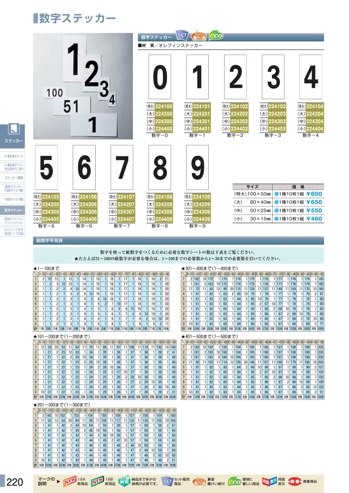 安全用品カタログ P.220 - 数字ステッカー (1)