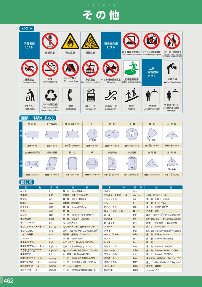 安全用品カタログ P.462 - その他