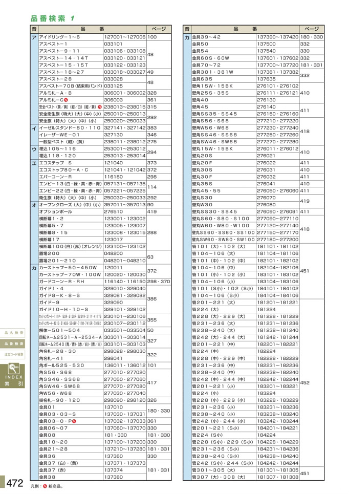 安全用品カタログ P.472 - 品番検索 1 (1)