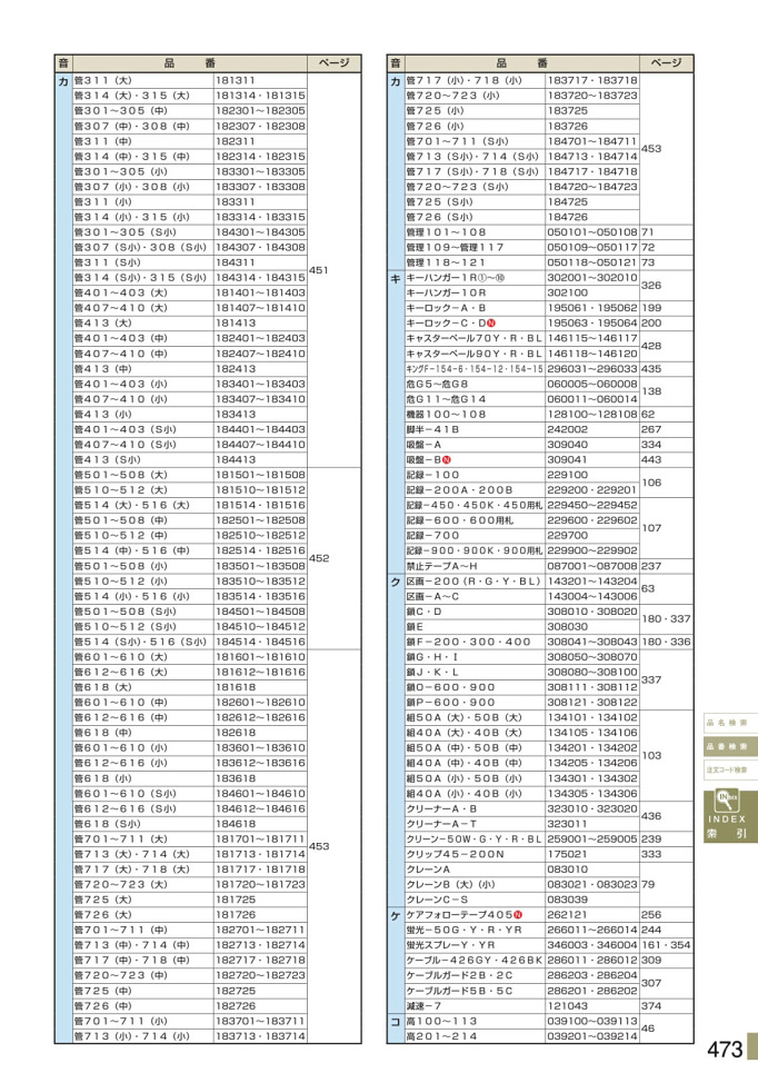 安全用品カタログ P.473 - 品番検索 1 (2)