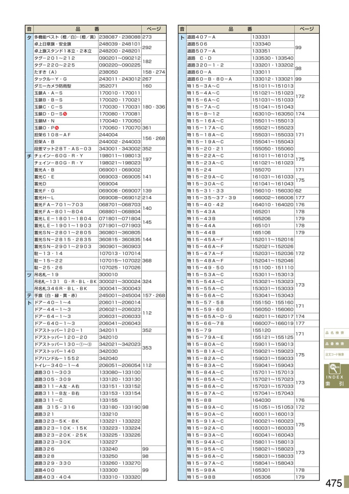 安全用品カタログ P.475 - 品番検索 2 (2)