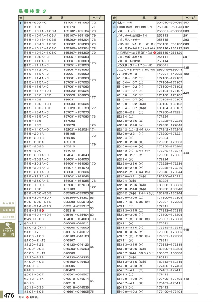 安全用品カタログ P.476 - 品番検索 3 (1)