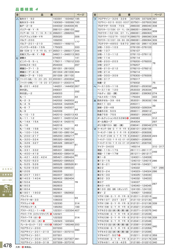 安全用品カタログ P.478 - 品番検索 4 (1)