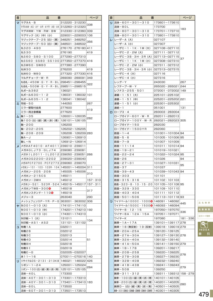 安全用品カタログ P.479 - 品番検索 4 (2)