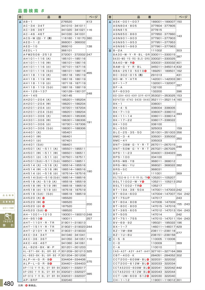 安全用品カタログ P.480 - 品番検索 5 (1)