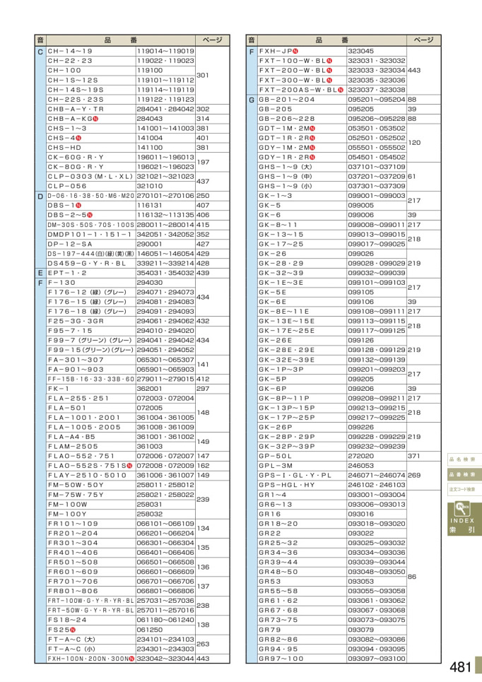 安全用品カタログ P.481 - 品番検索 5 (2)