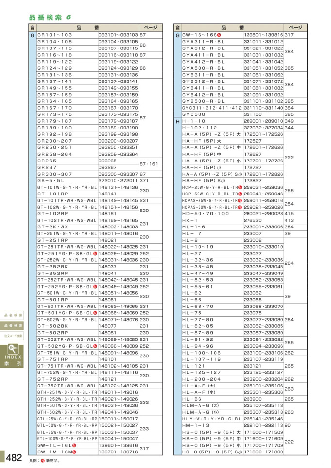 安全用品カタログ P.482 - 品番検索 6 (1)