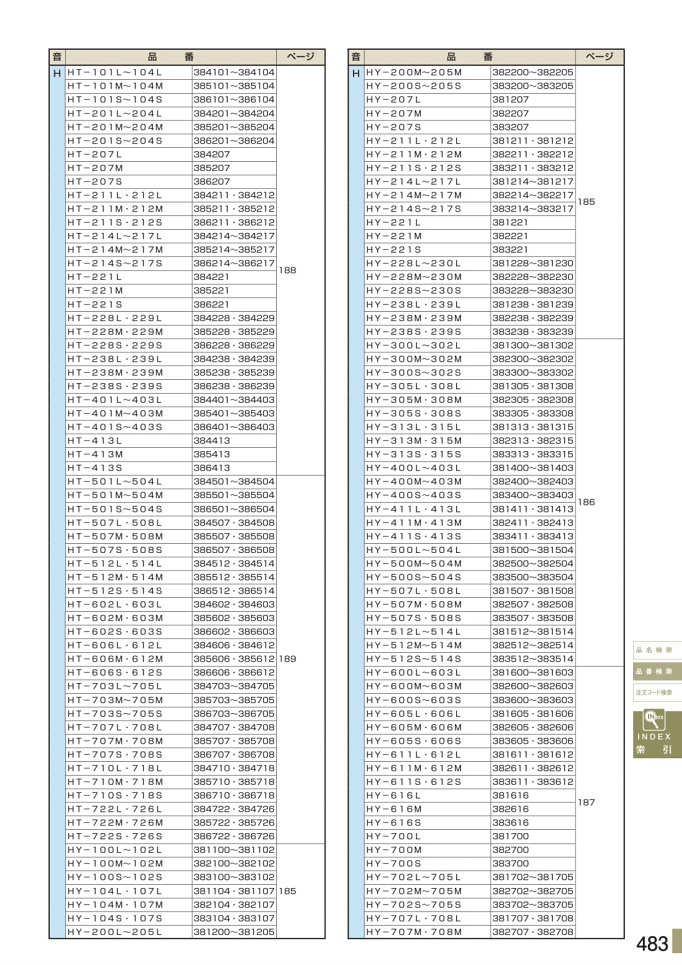 安全用品カタログ P.483 - 品番検索 6 (2)