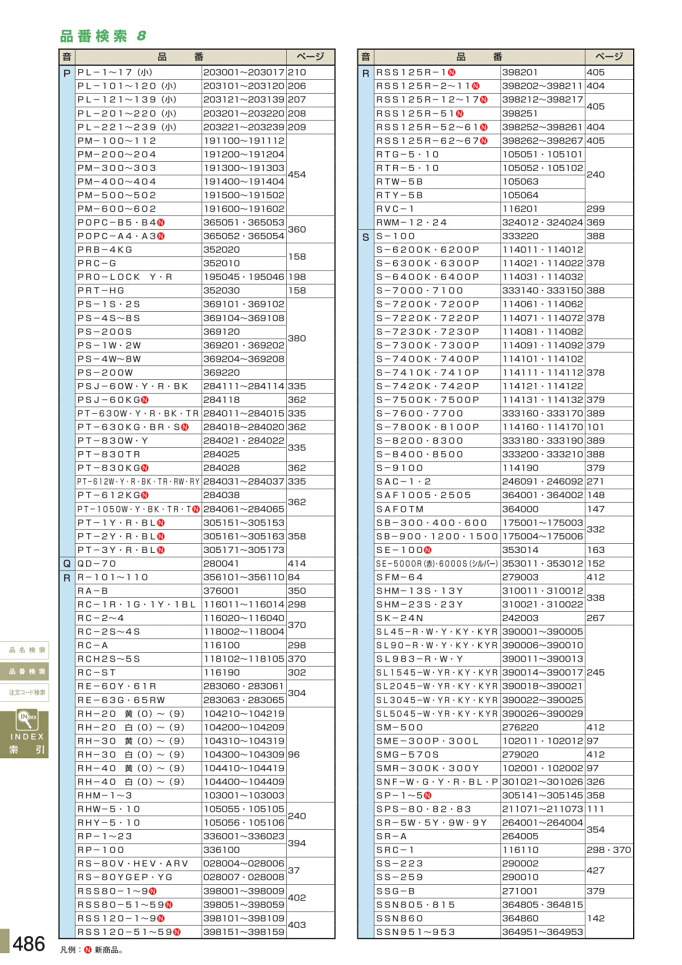 安全用品カタログ P.486 - 品番検索 8 (1)