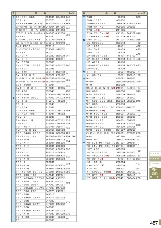 安全用品カタログ P.487 - 品番検索 8 (2)