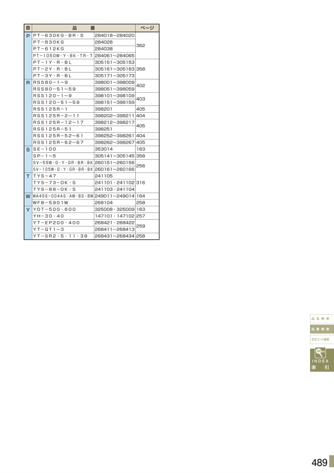 安全用品カタログ P.489 - 品番検索 9 (2)