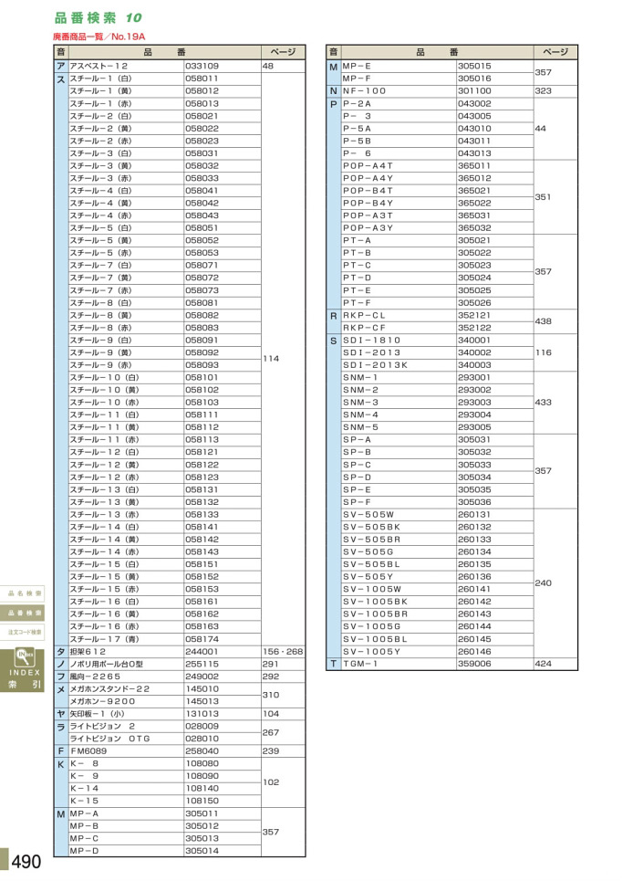 安全用品カタログ P.490 - 品番検索 10 (1)