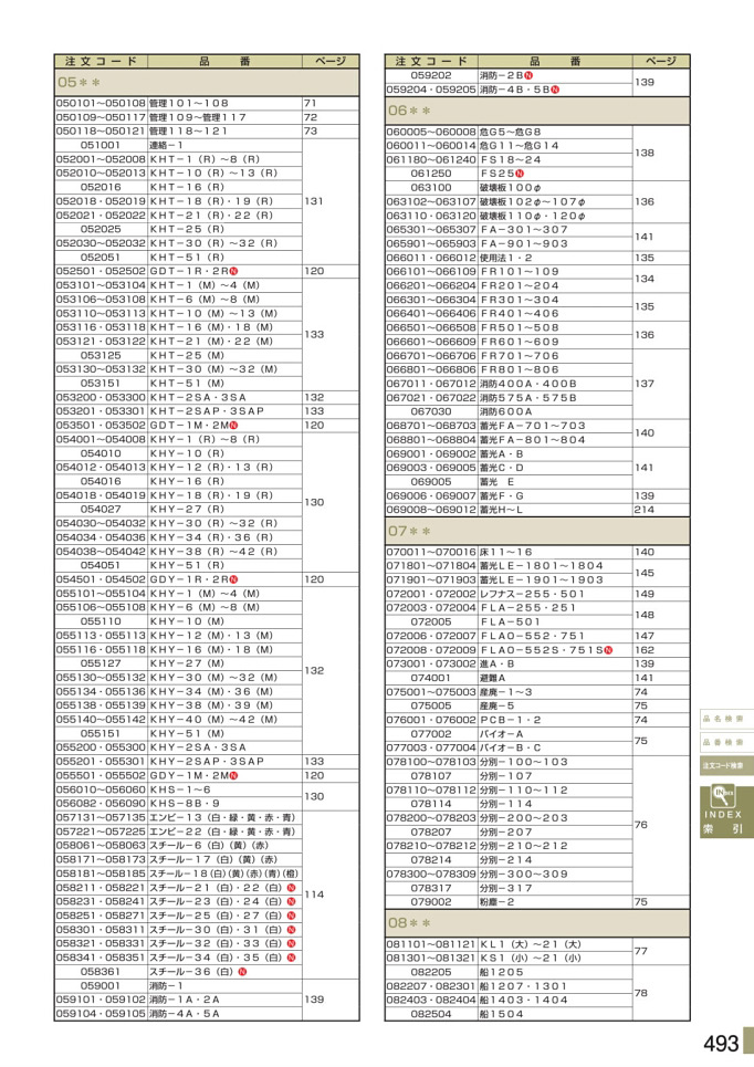 安全用品カタログ P.493 - 注文コード検索 1 (2)