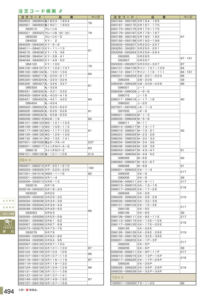 安全用品カタログ P.494 - 注文コード検索 2 (1)