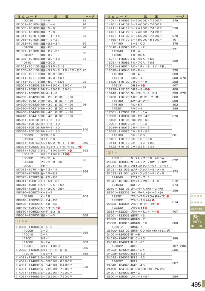 安全用品カタログ P.495 - 注文コード検索 2 (2)