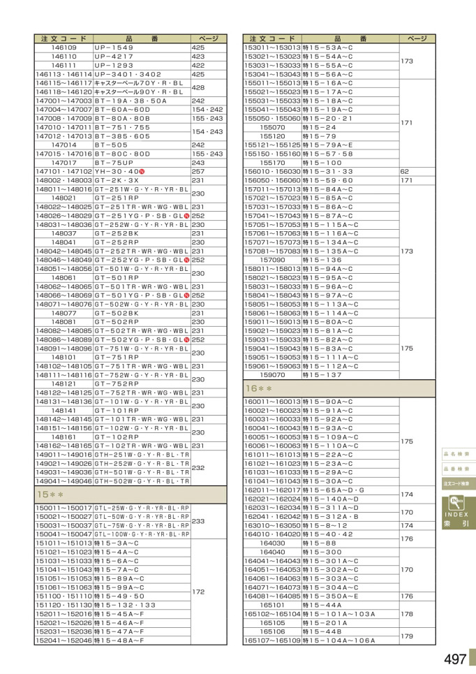 安全用品カタログ P.497 - 注文コード検索 3 (2)