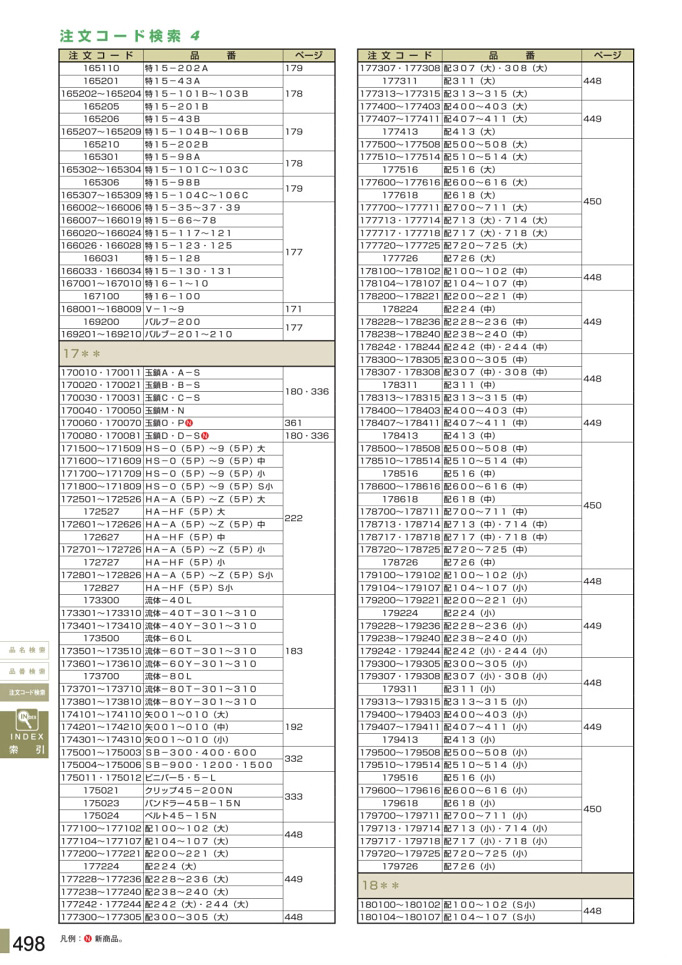 安全用品カタログ P.498 - 注文コード検索 4 (1)