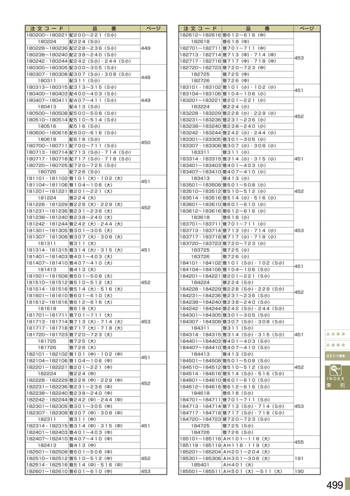 安全用品カタログ P.499 - 注文コード検索 4 (2)