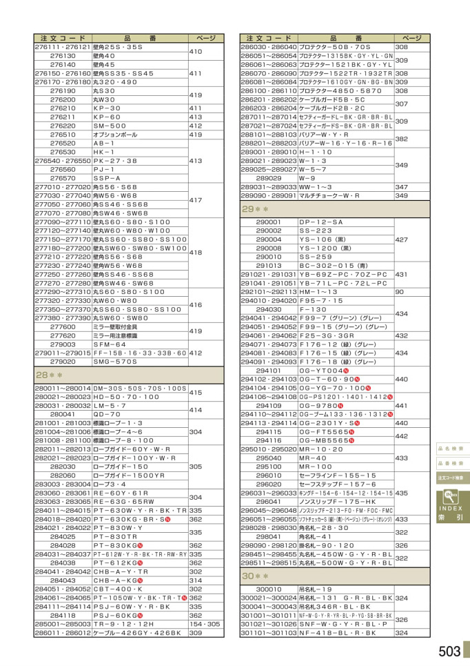 安全用品カタログ P.503 - 注文コード検索 6 (2)