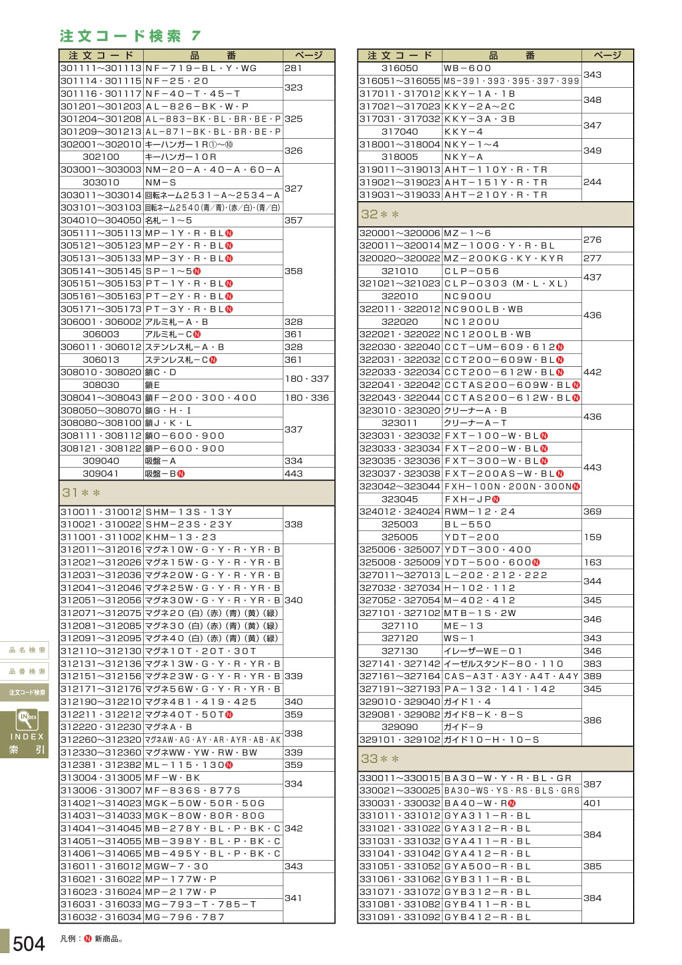 安全用品カタログ P.504 - 注文コード検索 7 (1)