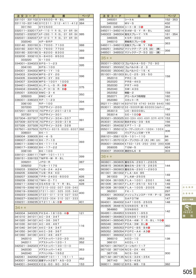 安全用品カタログ P.505 - 注文コード検索 7 (2)