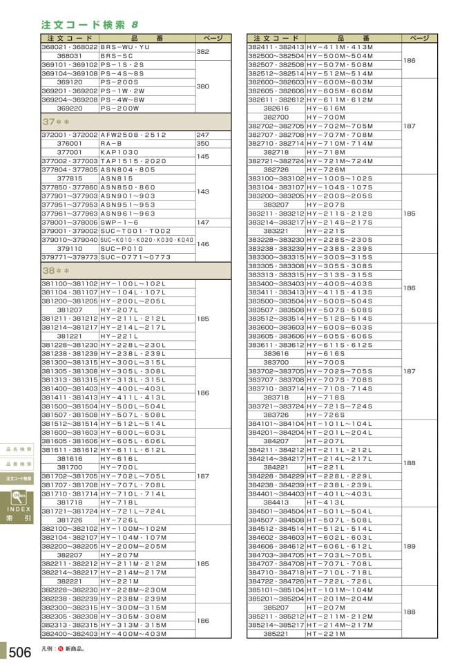 安全用品カタログ P.506 - 注文コード検索 8 (1)