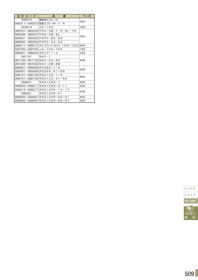 安全用品カタログ P.509 - 注文コード検索 9 (2)