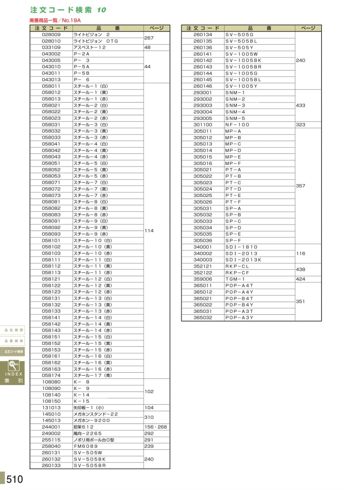 安全用品カタログ P.510 - 注文コード検索 10 (1)